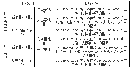 電鍍行業檢測項目指標(圖3)