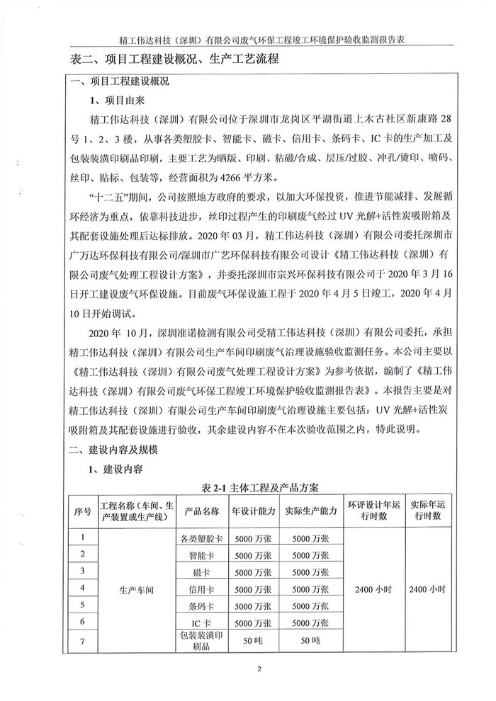 精工偉達科技（深圳）有限公司竣工驗收報告表(圖4)