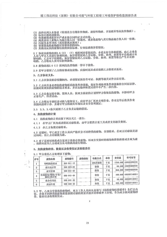 精工偉達科技（深圳）有限公司竣工驗收報告表(圖25)