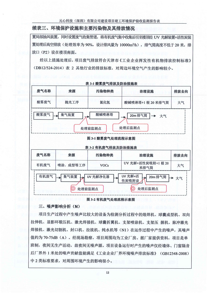 元心科技（深圳）有限公司竣工驗收報告表(圖16)