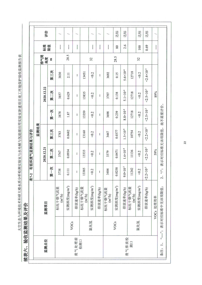 太空實驗室新建項目竣工環境保護驗收公示(圖26) 太空實驗室新建項目竣工環境保護驗收公示(圖26)
