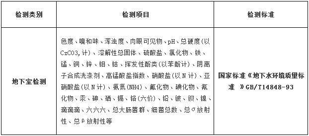 地下水水質檢測項目及限值要求(圖2)