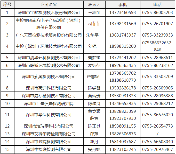 準諾檢測具備開展污染源在線自動監測（監控）(圖1)