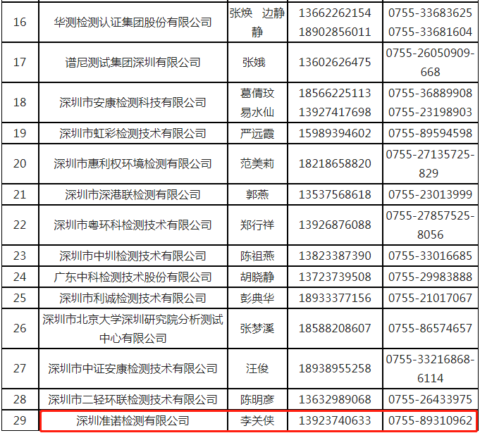 準諾檢測具備開展污染源在線自動監測（監控）(圖2)