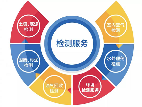 準(zhǔn)諾全國布局——山東分公司通過CMA認(rèn)證首次評(圖6)