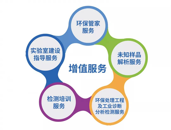 準(zhǔn)諾全國布局——山東分公司通過CMA認(rèn)證首次評(圖7)