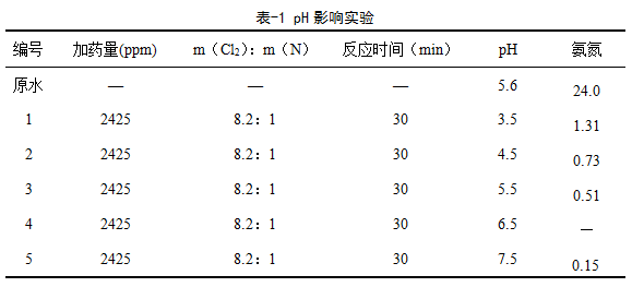 深圳準諾檢測有限公司