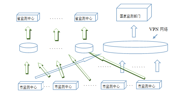 深圳市準諾檢測有限公司
