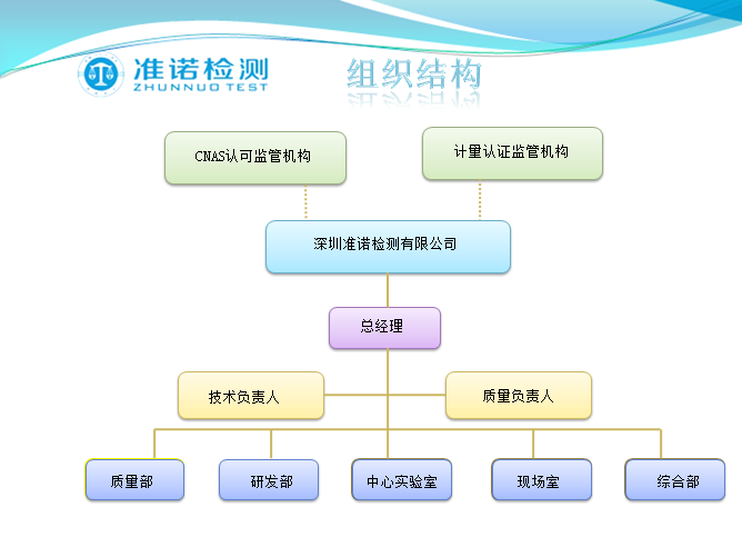 深圳準諾檢測有限公司