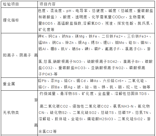 檢測機構對水質含量分析能力表--準諾檢測(圖1)