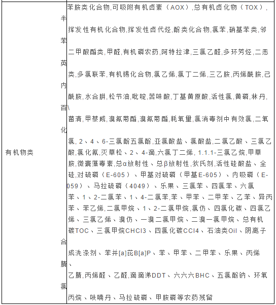 檢測機構對水質含量分析能力表--準諾檢測(圖2)