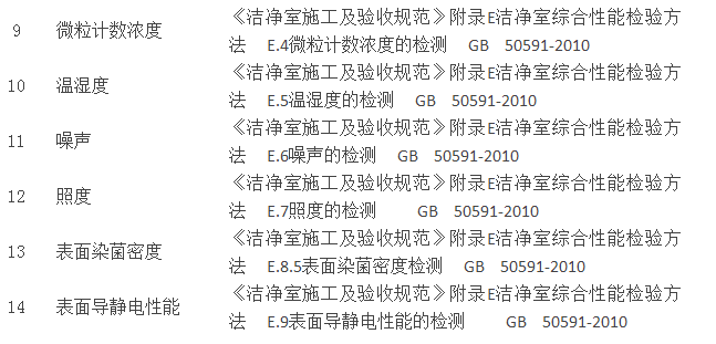 怎樣才能知道工廠車間室內空氣環境是否達標？(圖3)