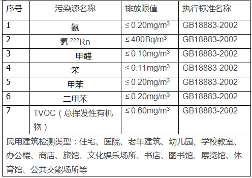 氨是什么對人體有影響嗎?(圖2) 深圳市準諾檢測有限公司