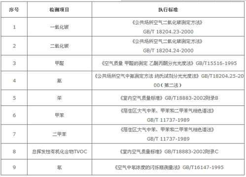 深圳準(zhǔn)諾檢測有限公司