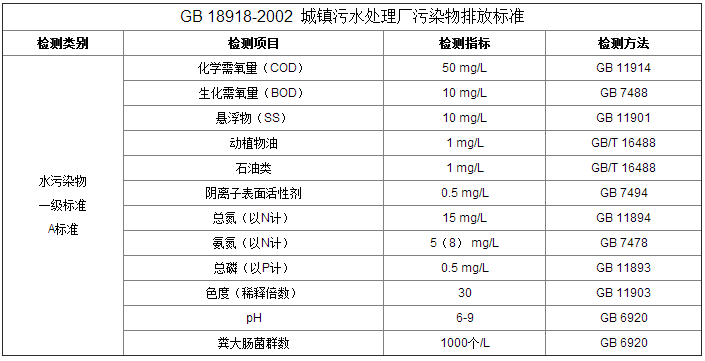 深圳準諾檢測有限公司