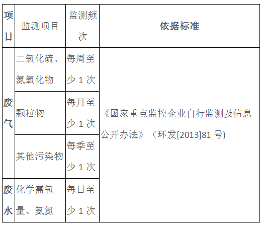 重點企業排污檢測有哪些內容?(圖)(圖2) 深圳準諾檢測有限公司