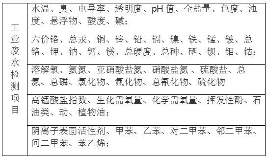 工業產生廢水的危害和如何檢測廢水含量?(圖2) 深圳準諾檢測有限公司