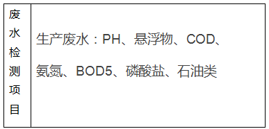 制藥廠工業廢水廢氣檢測案例(圖1) 深圳準諾檢測有限公司