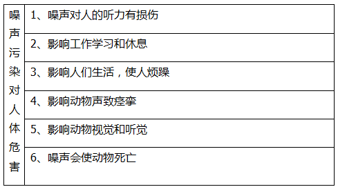 哪些聲音屬于噪聲污染 對人體有害嗎？(圖3)