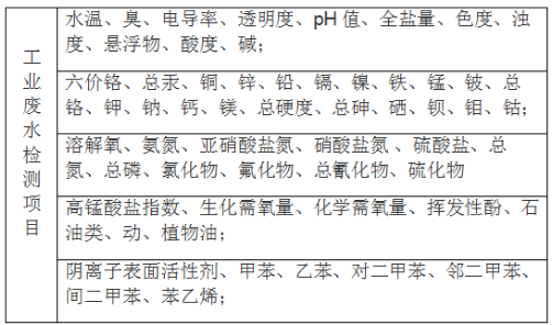 準(zhǔn)諾準(zhǔn)諾檢測(cè)有限公司