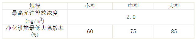 深圳準諾檢測有限公司