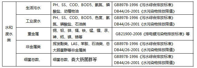 深圳準(zhǔn)諾檢測(cè)有限公司