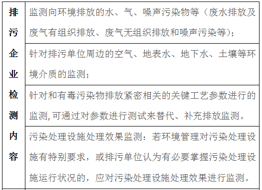 排污企業(yè)產生的廢水廢氣多久檢測一次(圖)(圖2) 深圳準諾檢測有限公司