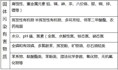 深圳準(zhǔn)諾檢測有限公司