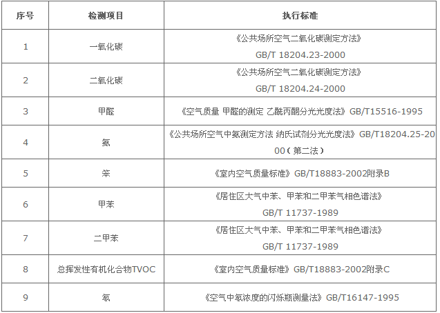 深圳準諾檢測有限公司